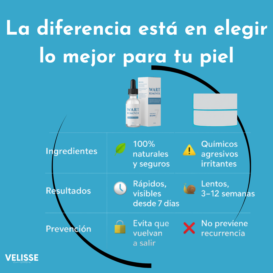 Wart Remover® : Adiós a lo que sobra, resalta tu belleza