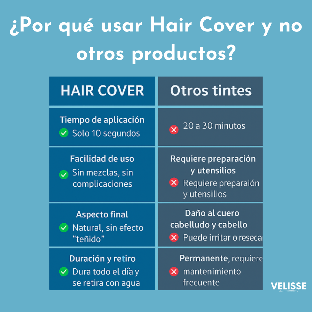 Hair Cover® – Más que cubrir, devolver confianza.