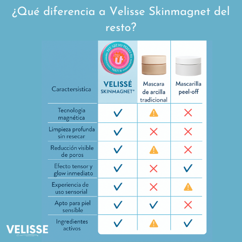 Velisse SKINMAGNET® Una piel que deslumbra desde la primera aplicación