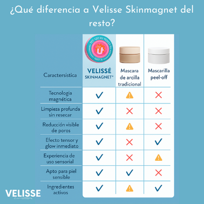 Velisse SKINMAGNET® Una piel que deslumbra desde la primera aplicación
