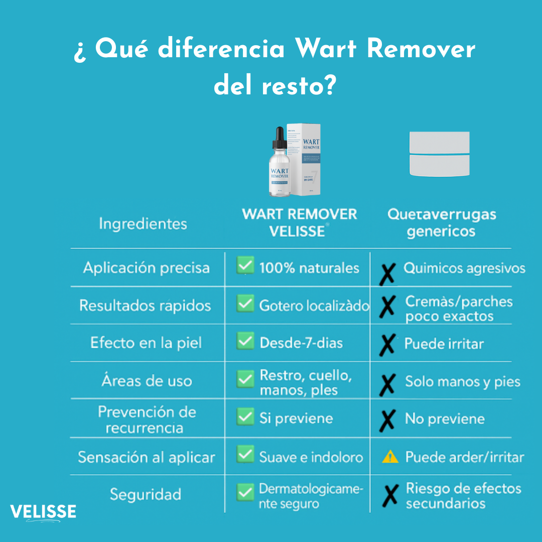 Wart Remover® : Adiós a lo que sobra, resalta tu belleza